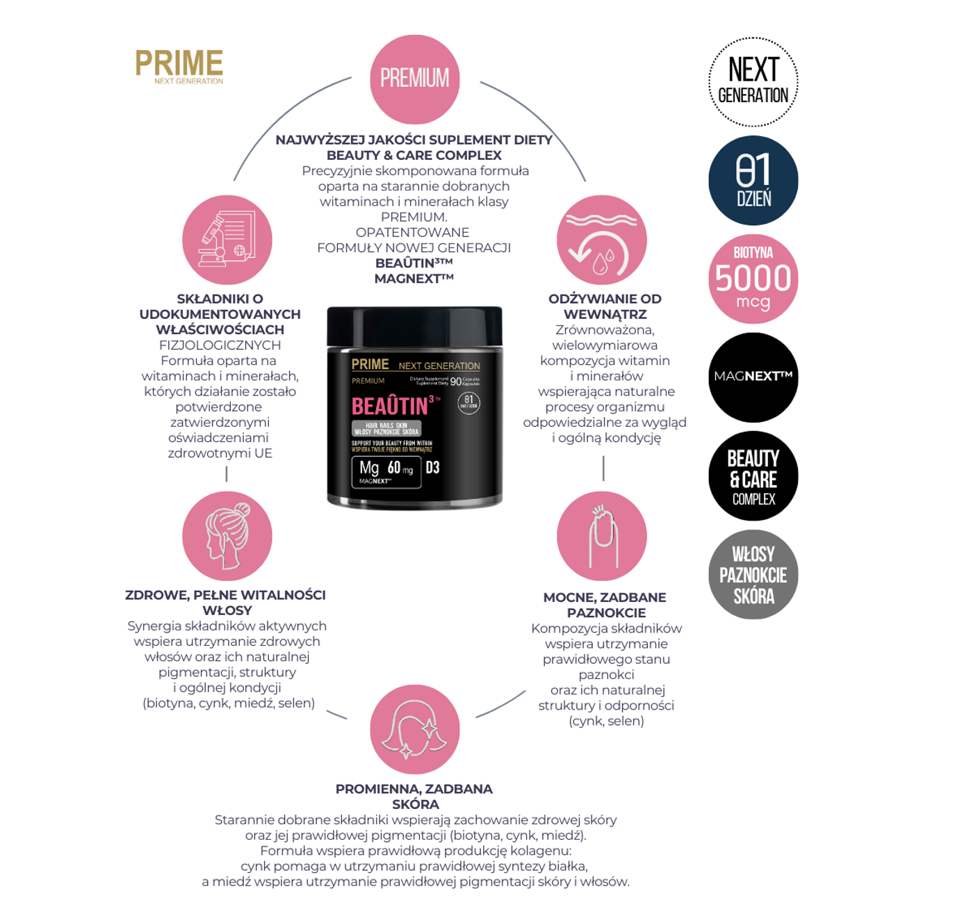 Biotyna 5000 mcg Beauty kompleks na włosy, skórę i paznokcie BEAÛTIN³™ | PREMIUM | 90 kaps. 90 dni stosowania
