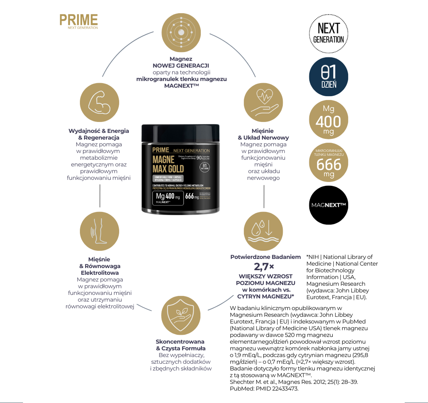 MAGNEZ 400 mg na zmęczenie, mięśnie i układ nerwowy | MAGNE MAX GOLD MAGNEXT™